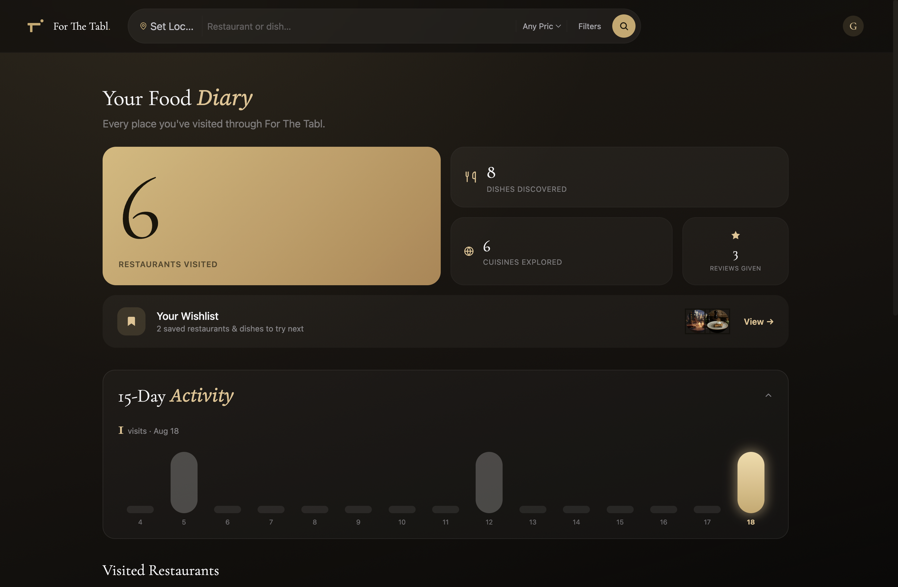A personal food diary on For The Tabl.