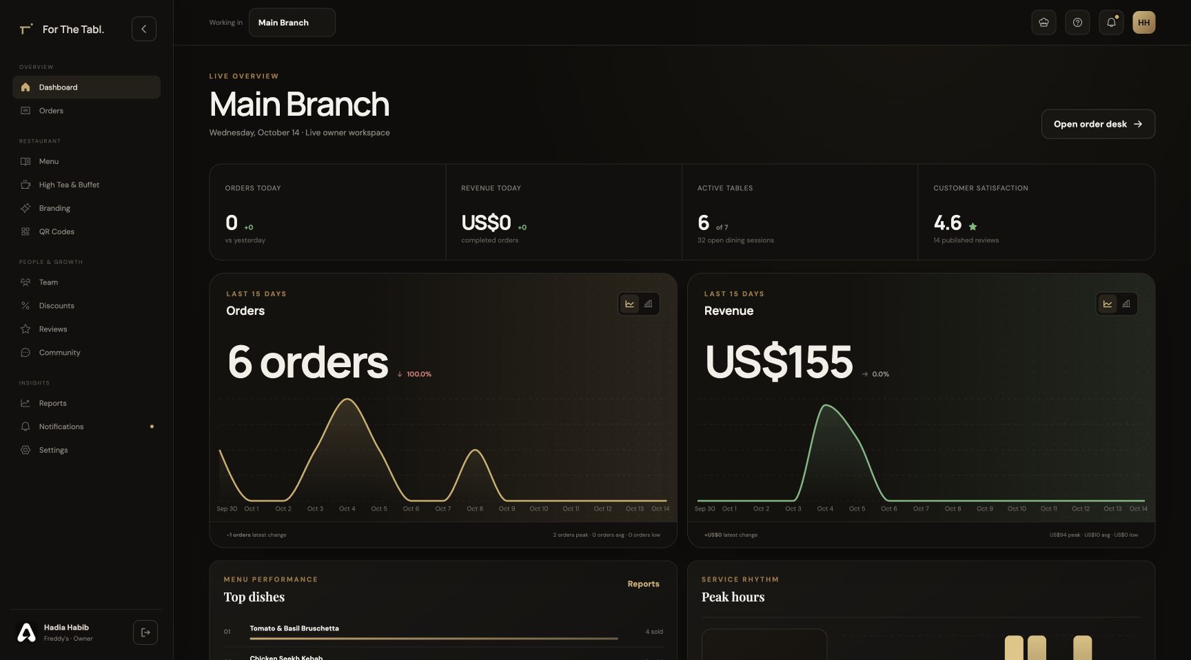 For The Tabl. Your restaurant at a glance interface