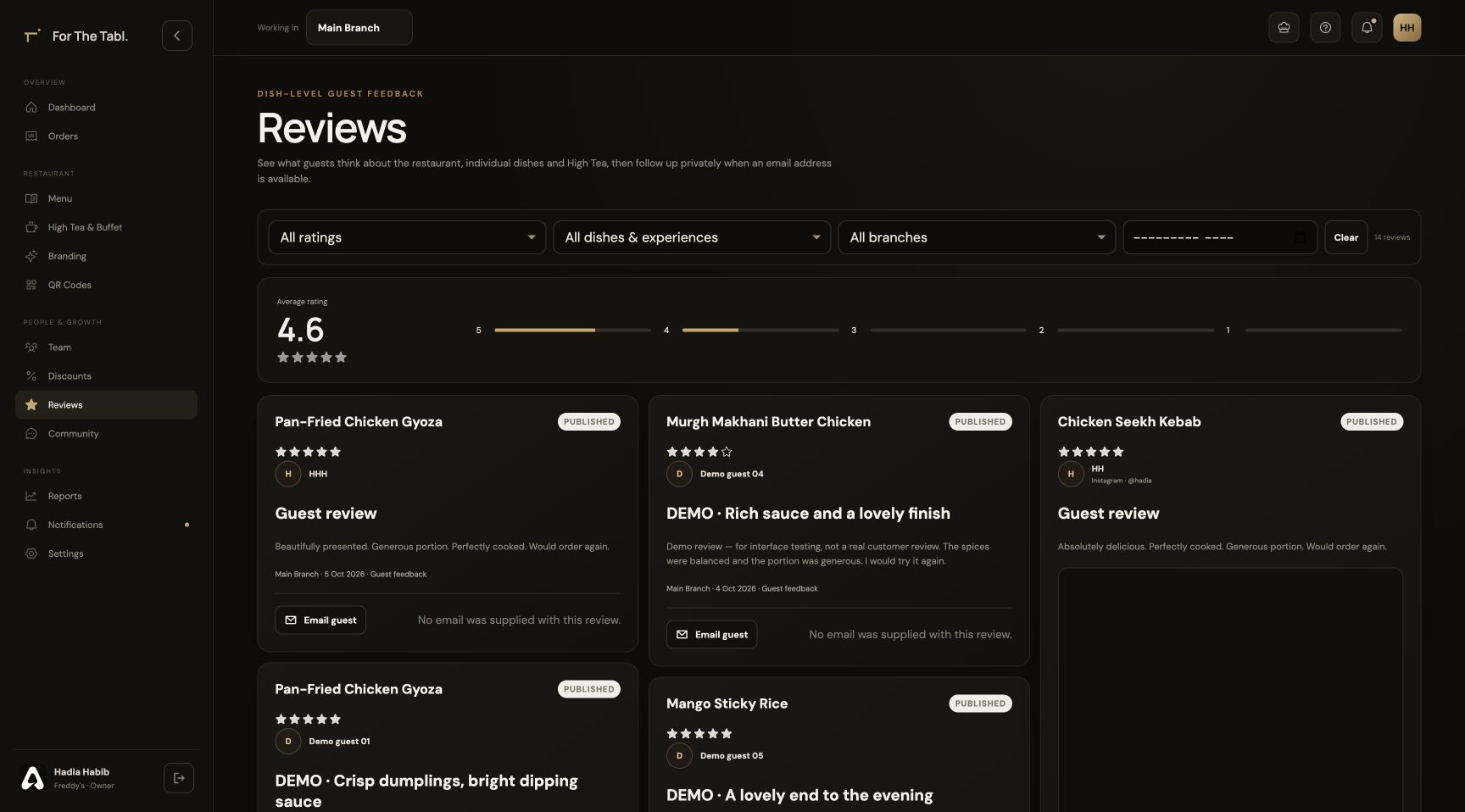 For The Tabl. The owner’s feedback overview interface
